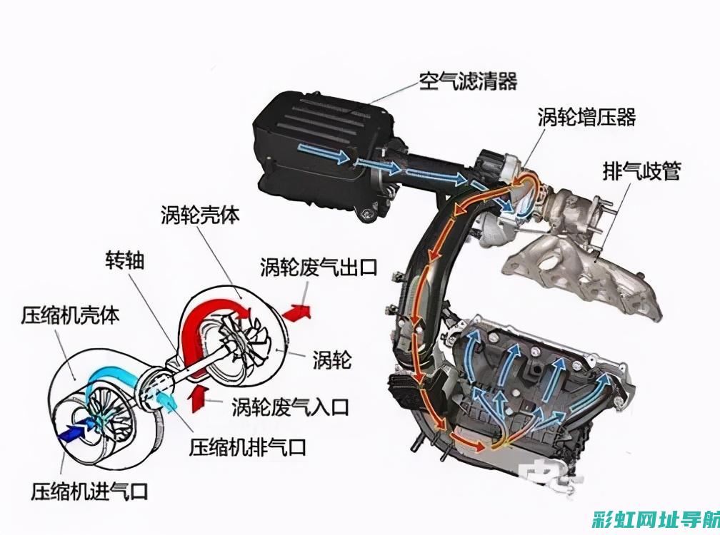 揭秘涡轮发动机的诞生过程：探寻发明者及其重要贡献 (揭秘涡轮发动机的秘密)