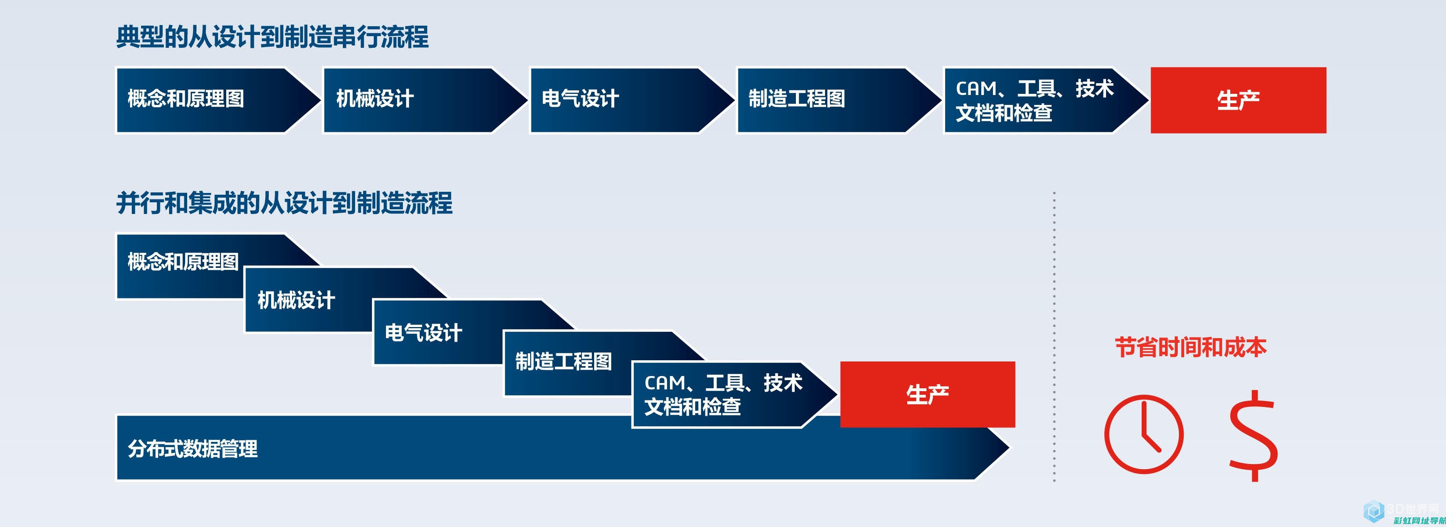 从研发到生产：全方位解析发动机制造过程 (从研发到生产需要多少环节)