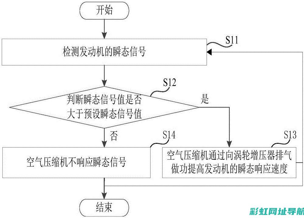 轻松解析发动机核心技术：性能优化不再是难题 (轻松解析发动机型号)