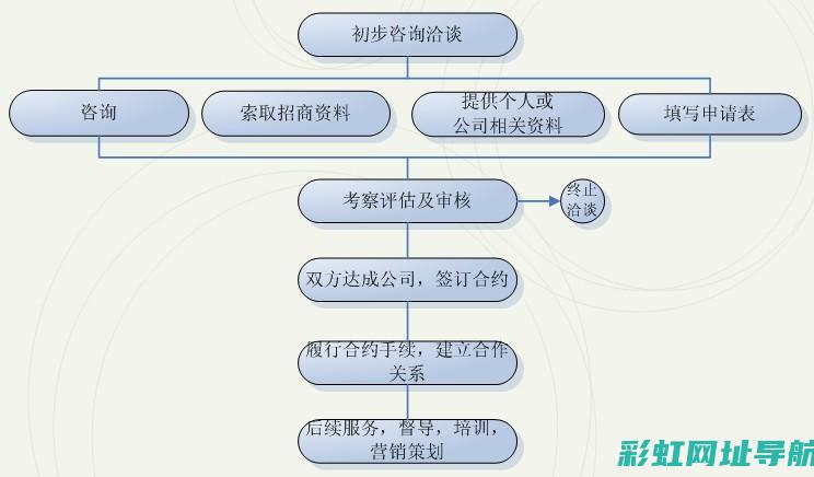 探寻加盟发动机领域的无限机遇与挑战 (探寻加盟发动机多少钱)