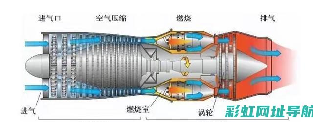 揭秘发动机轰鸣背后的秘密 (发动机的轰鸣声是怎么产生的)