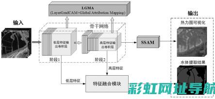 深度探究Sal发动机的构造与工作原理 (深度探究四字词)