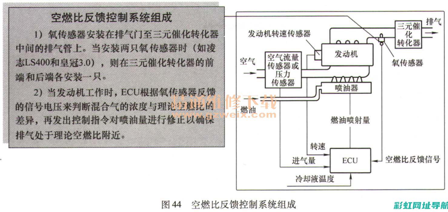 发动机催化转化效率提升：研究与实践进展 (发动机催化转换器)