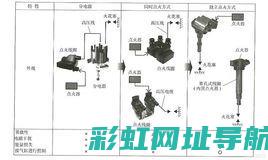 发动机触点的工作原理与功能解析 (发动机触发线是什么意思)