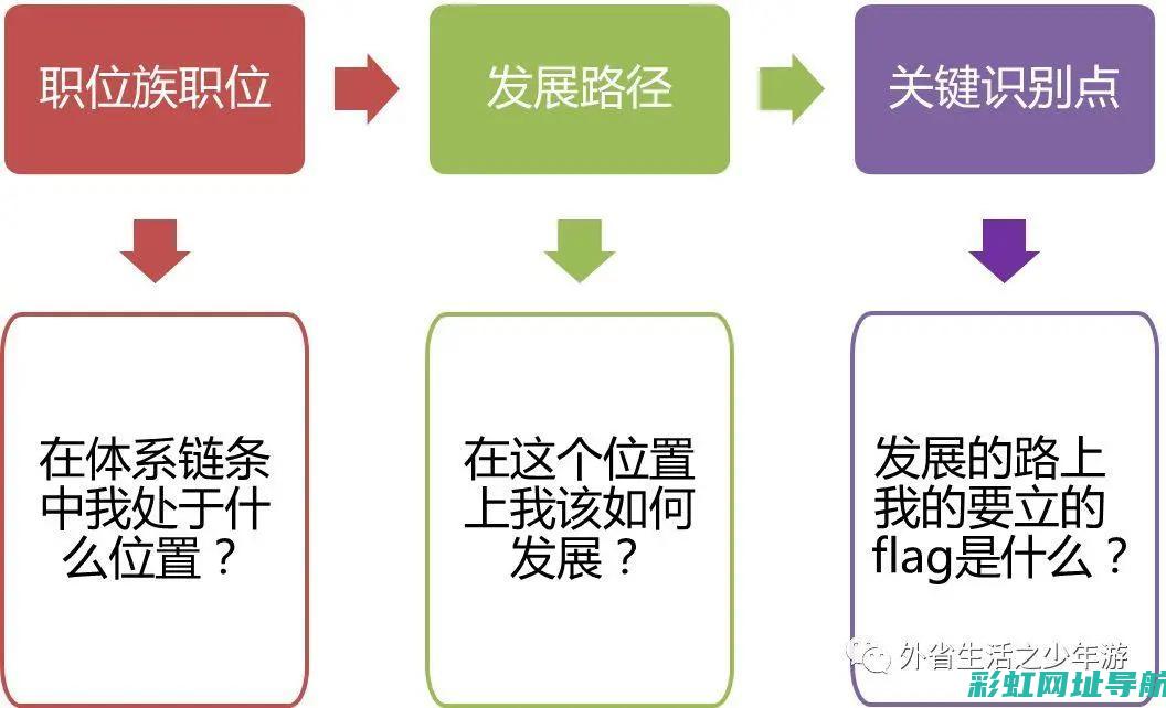 解析需求驱动的核心机制 (解析需求驱动的方法)