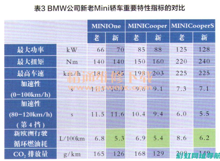 BA发动机性能卓越，引领动力科技新纪元 (baja发动机)