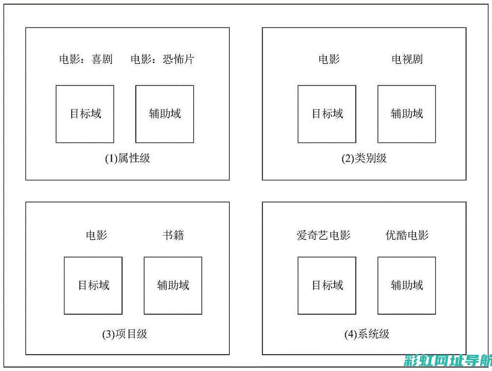 深入解析FMV发动机技术与应用领域 (深入解析复制技术)