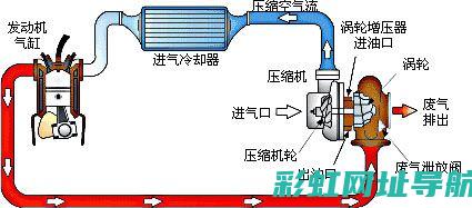 发动机软增压技术解析与应用 (发动机增压技术)