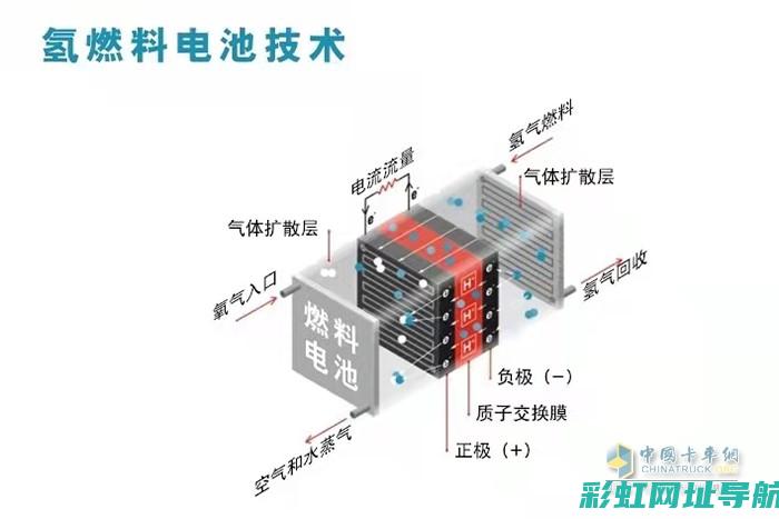 氢发动机技术难题解析 (氢发动机技术方案)