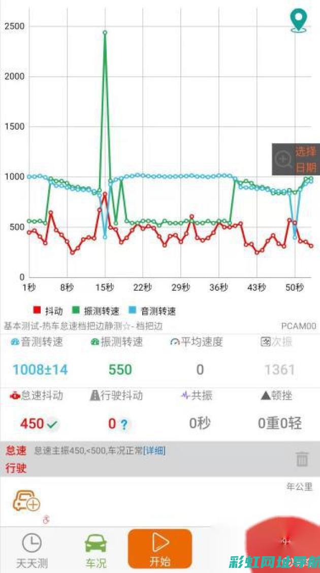 车辆发动机缺油警告：及时检查与加油的重要性 (车辆发动机缺缸是什么症状)