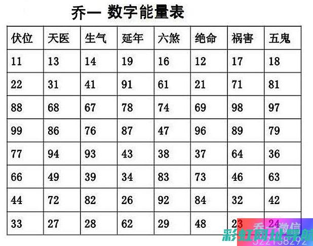 深入解读号码发动机号：应用、特性及优势 (解读电话号码)