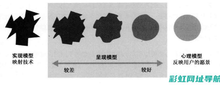 BMW进口的细节与优势