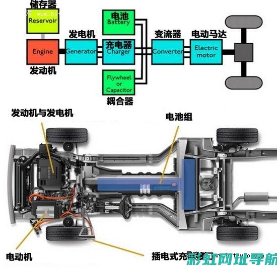 插混发动机技术革新引领未来汽车动力新纪元(插混版是什么意思)