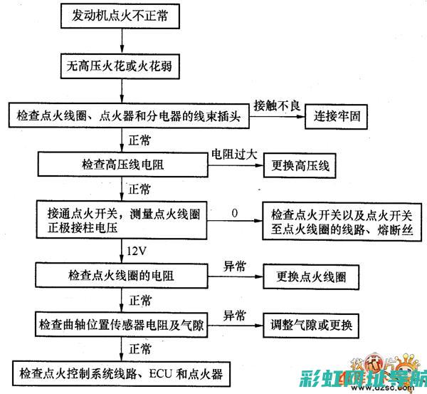 发动机浇轮技术解析与性能优化 (发动机浇铸)