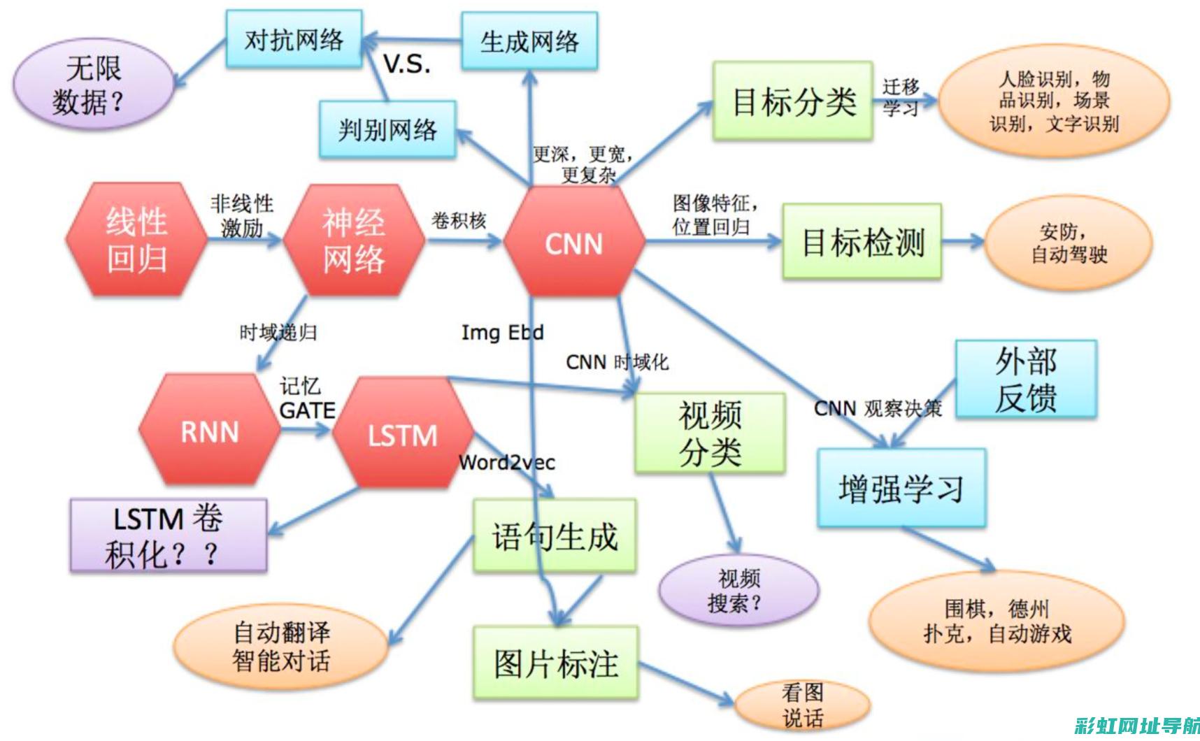 如何深度汇谈