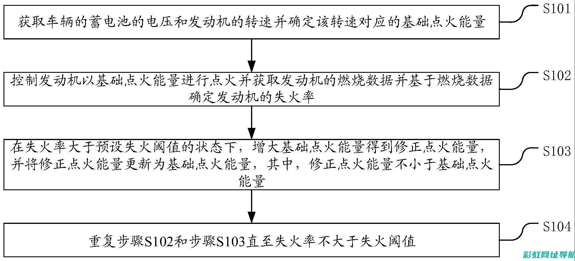 发动机高效点火系统，启动瞬间展现惊人性能 (发动机高效点是指什么)