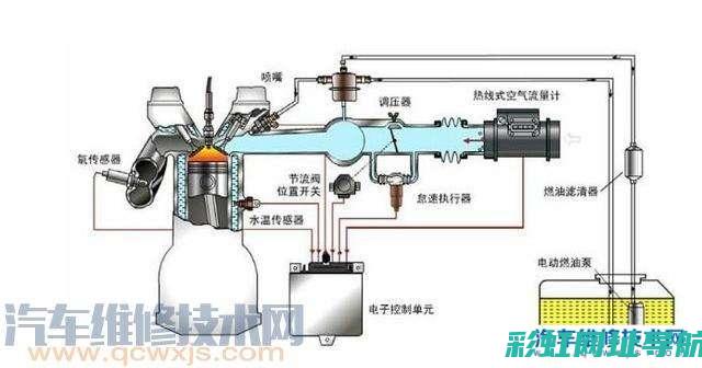 深入了解发动机主牙：功能、应用及优化建议 (深入了解发动机)