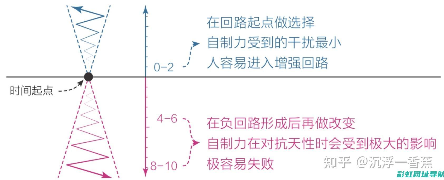 探寻内心动力，心中的发动机燃烧不息 (探寻内心动力的句子)