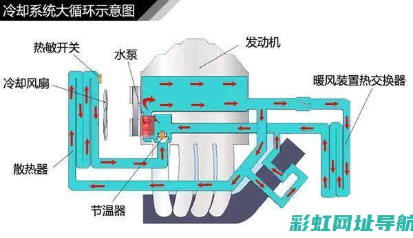 发动机循环机的工作原理与功能解析 (发动机循环机换机油)