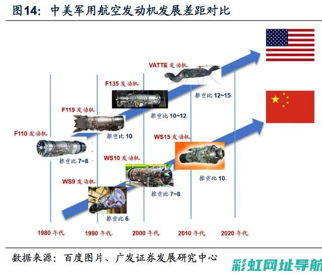 的普及程度及其领域