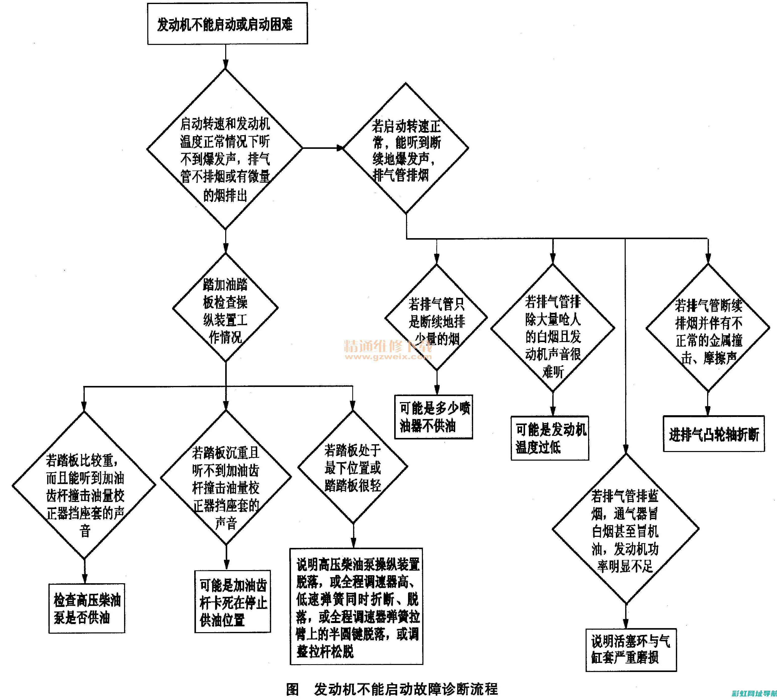 探究发动机偏上时的工作状态与性能变化 (探究发动机偏振的方法)