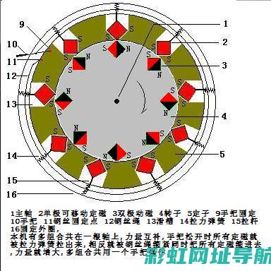 磁控发动机性能优化与应用前景展望 (磁控发动机性能指标)