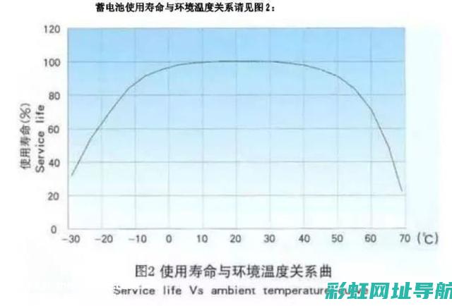 天冷影响发动机启动速度解析 (天冷影响发动机转速吗)