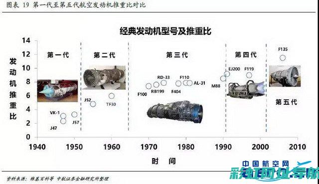 高性能发动机的秘密武器：钛金属冒头揭秘 (高性能发动机说细节)