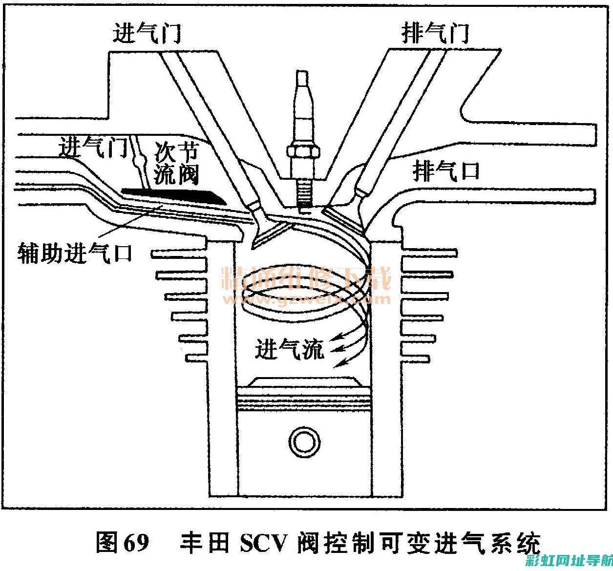 发动机进气系统大解析：工作原理与日常维护指南 (发动机进气系统的组成)