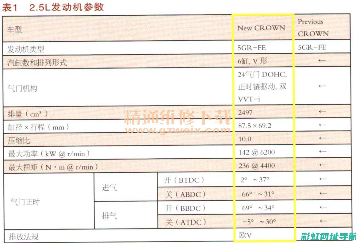 皇冠原厂发动机性能解析 (皇冠原厂发动机型号)