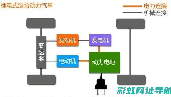 混动发动机介入机制：实现节能减排与高效动力之间的平衡 (混动发动机介入条件)