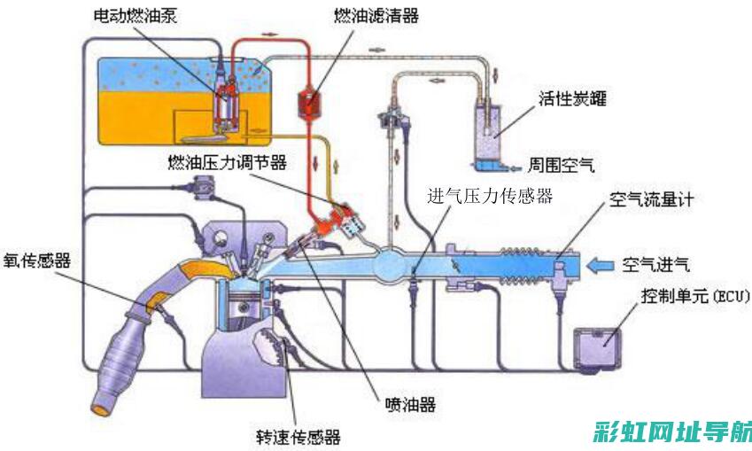 电喷油系统对发动机性能的影响及最新技术应用 (电喷油系统对人有害吗)