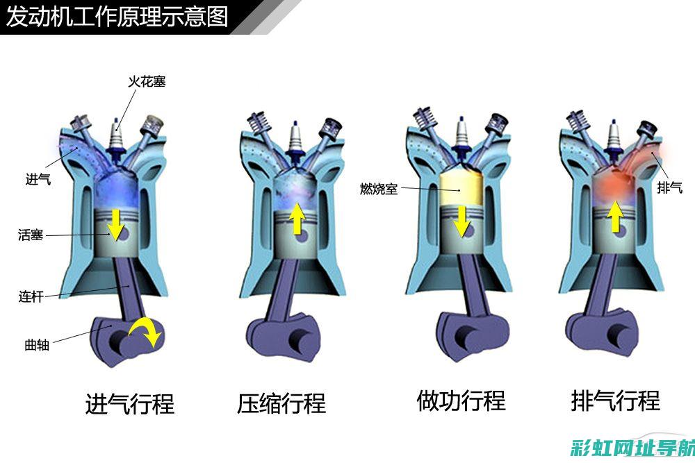 汽车发动机原理考试要点详解及备考指南 (汽车发动机原理图)