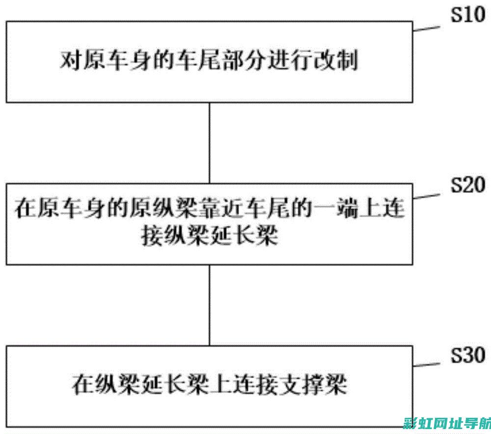 详解汽车改发动机备案流程与注意事项 (详解汽车改发动机视频)