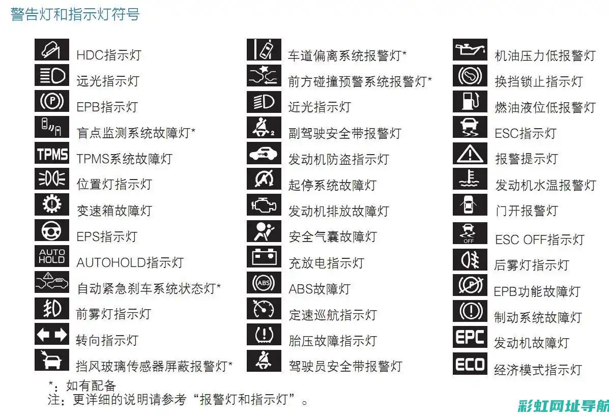 车辆故障警报：发动机问题待解决 (车辆故障警报灯)