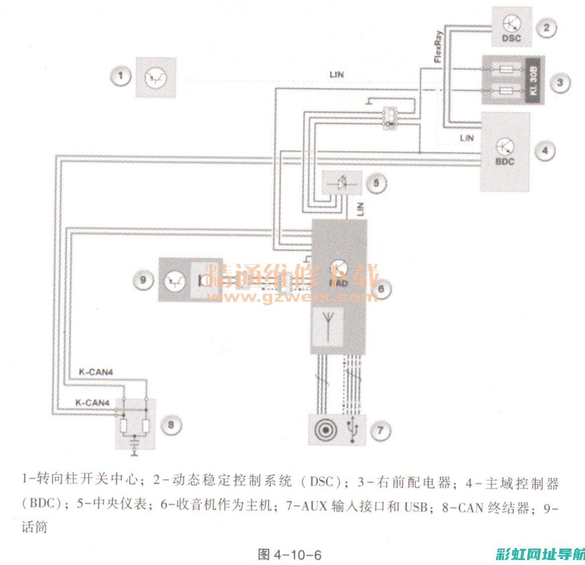 使用BMW发动机清洗油的必要性与正确方法 (宝马faar)