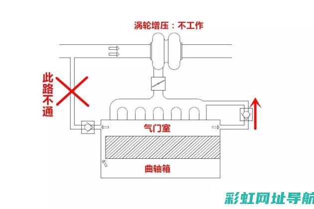 揭秘发动机哨声之谜：原因、影响与解决方案 (发动机哨声怎么产生的)