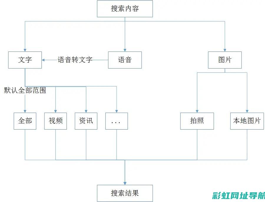 探索引擎技术的精髓：揭秘P51发动机 (探索引擎技术有哪些)