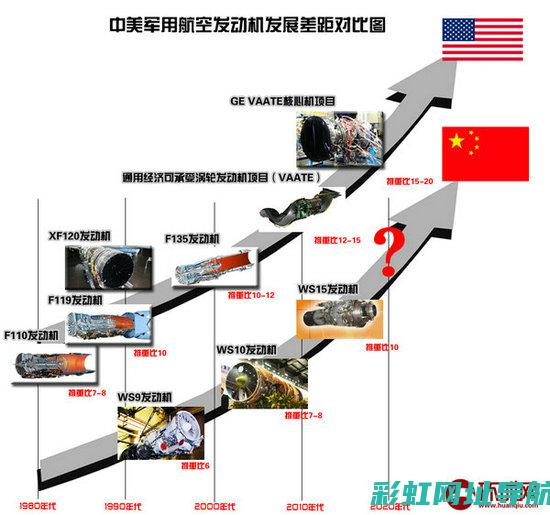 详解发动机国几标准，一篇文章带你了解 (详解发动机国产品牌)