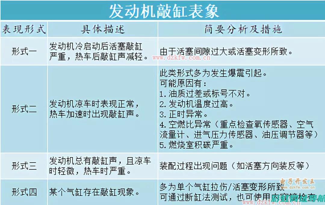 发动机敲缸表现解析：表现特征及可能原因 (发动机敲缸表现怎么样)