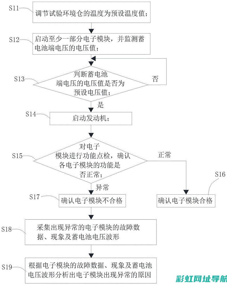 汽车启动时的发动机抖动现象：原因及应对方案 (汽车启动时的电流有多大)