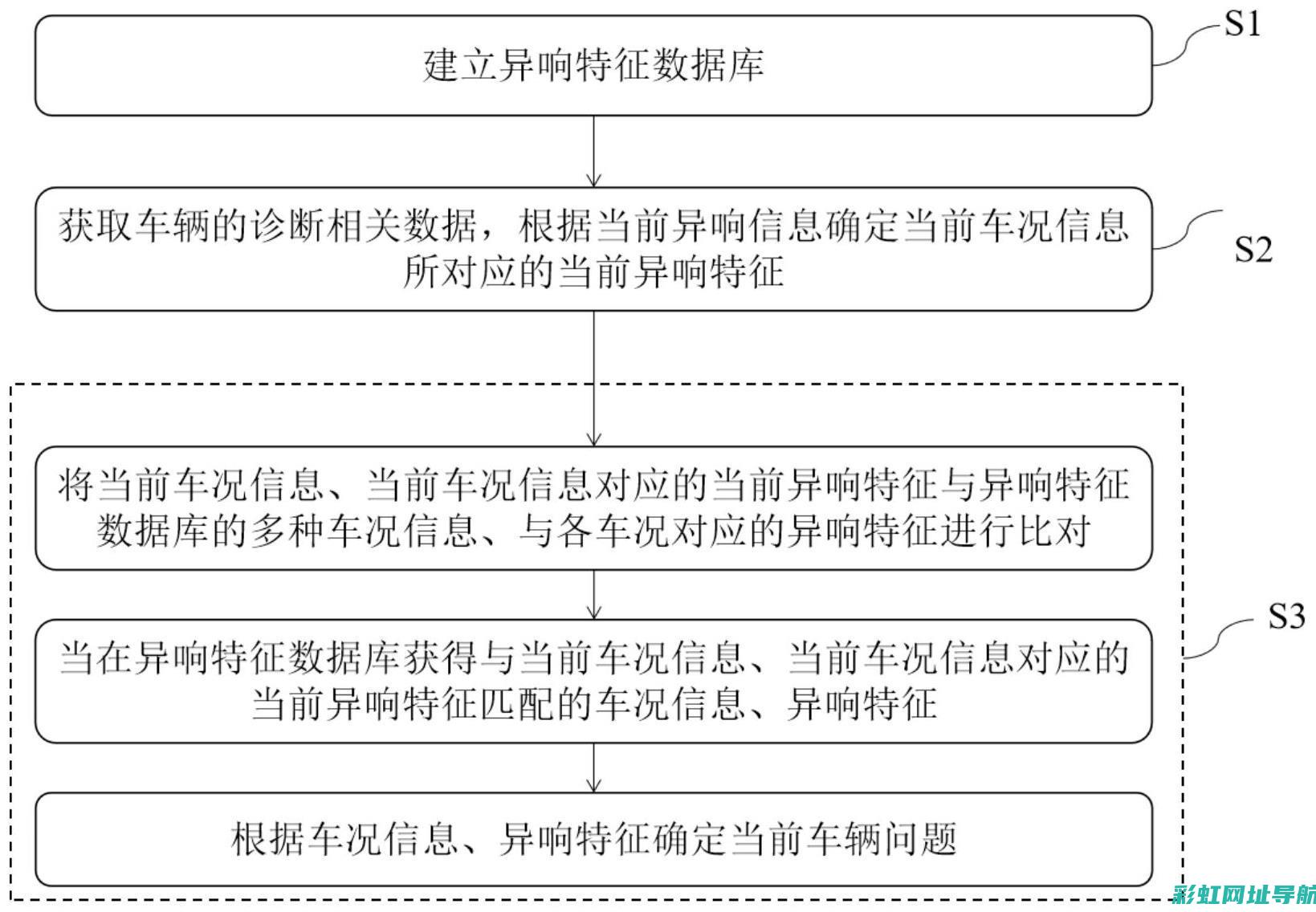 汽车发动机异响大原因分析及解决策略 (汽车发动机异响是什么原因)