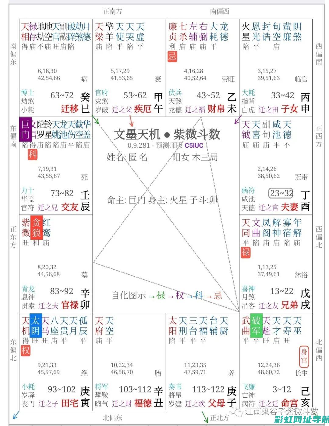 全方位解读：如何找到准确的汽车发动机位置——以718发动机为例 (全方位解读河北衡水枣强中学怎么样)