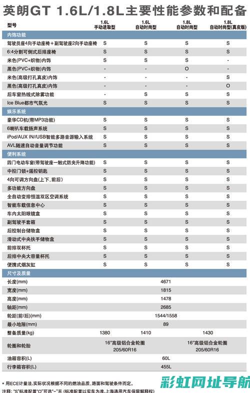 别克英朗发动机故障警示灯亮，车主必看！ (别克英朗发动机故障灯亮什么原因)