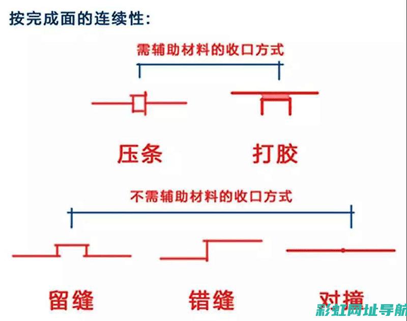 525和530发动机差异及市场应用