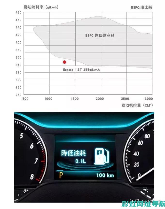 深入了解四缸发动机火花塞：功能、种类与更换指南 (四缸是哪四缸)