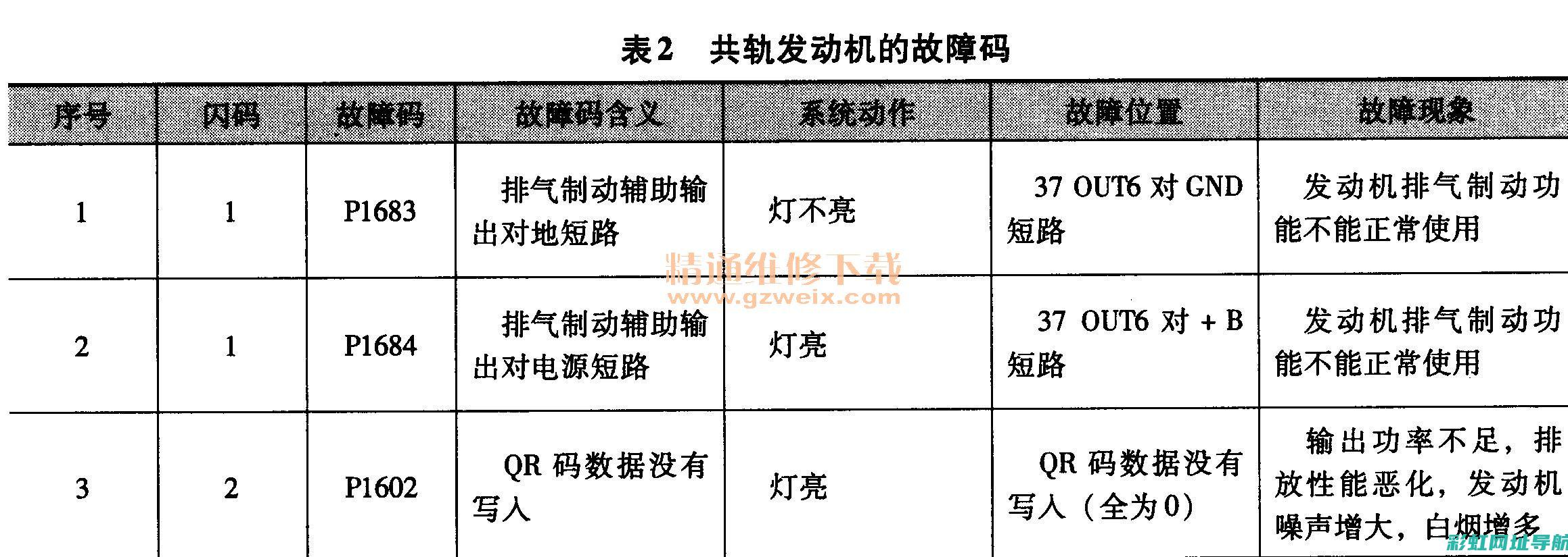 详解发动机故障灯亮起背后的原因及应对措施 (详解发动机故障灯图片)