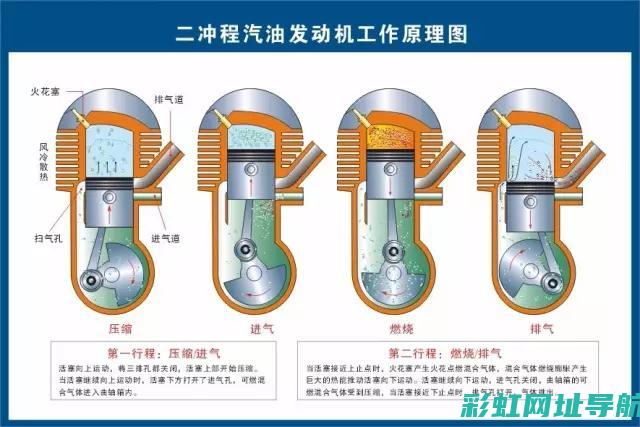 四冲程发动机点火顺序大解析：从原理到实操，让你成为点火高手 (四冲程发动机工作原理)