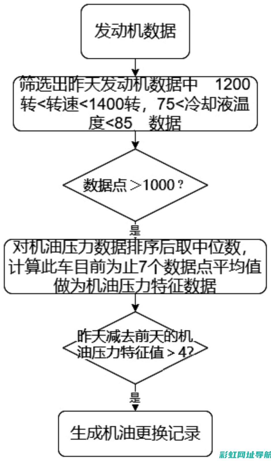 机油更换周期忽视不得，发动机故障灯亮起警示车主 (全合成机油更换周期)