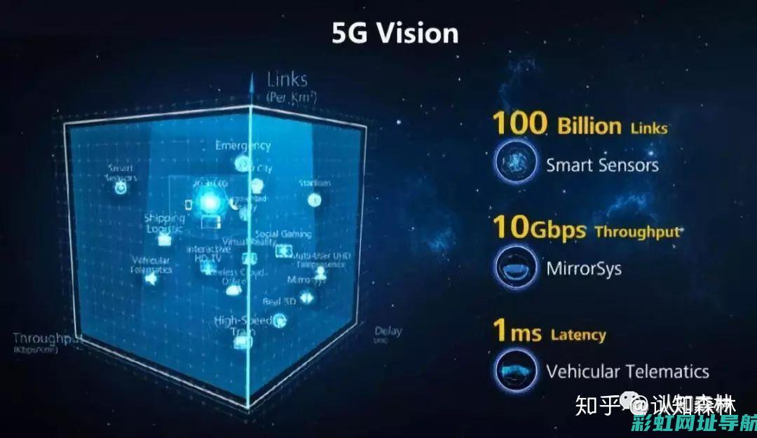 深入了解5G04发动机：性能特点、应用领域及市场趋势分析 (深入实施5g+计划)